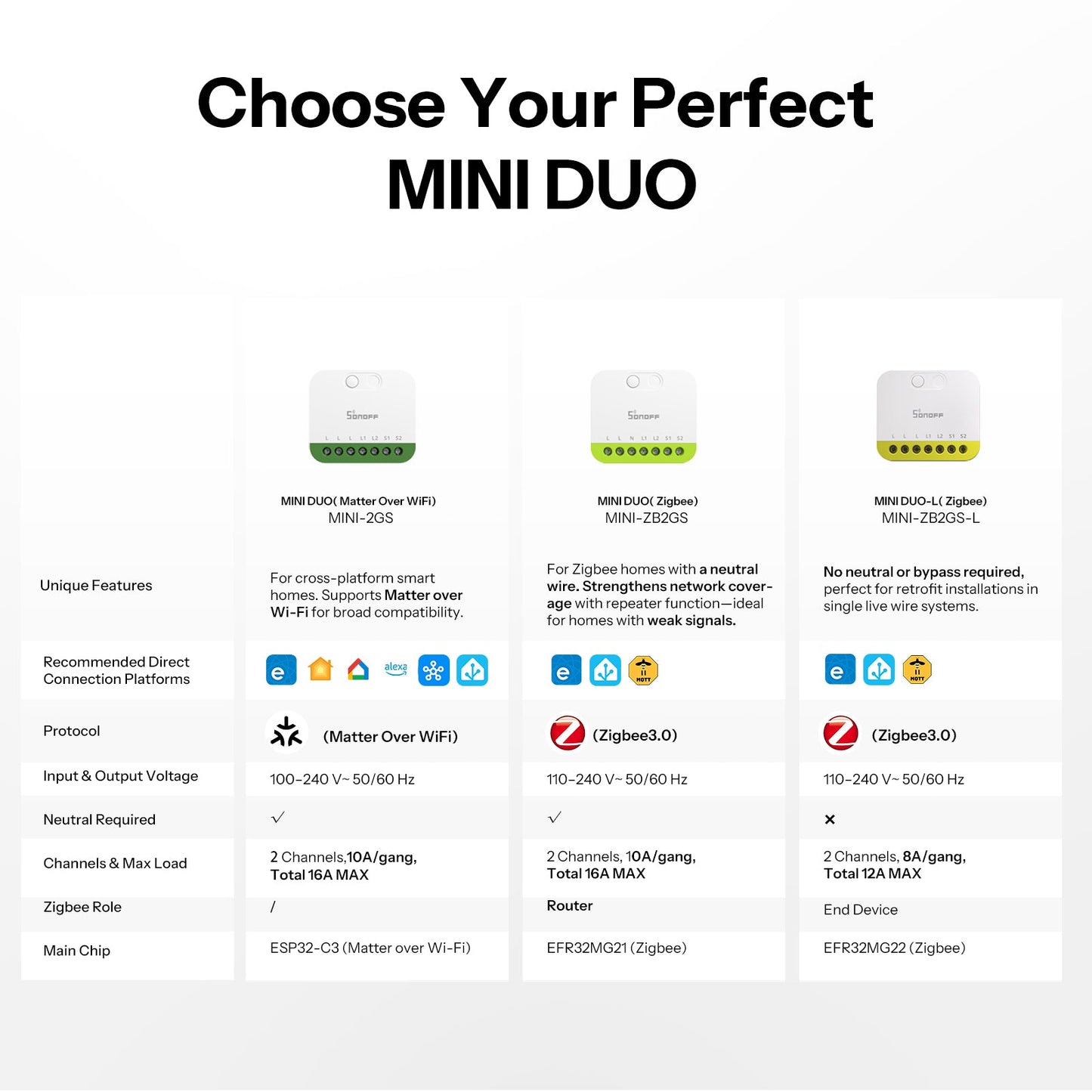 مفتاح سونوف ميني ديو ال (MINI DUO-L) الذكي ثنائي الخطوط بتقنية (Zigbee) | MINI-ZB2GS-L