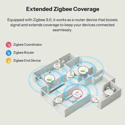 مفتاح سونوف ميني ديو (MINI DUO) الذكي ثنائي الخطوط بتقنية (Zigbee) | MINI-ZB2GS