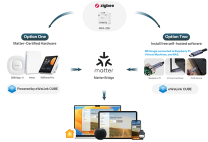 مفتاح سونوف ميني الذكي بتوصيل جاف (Zigbee) | MINI-ZBD