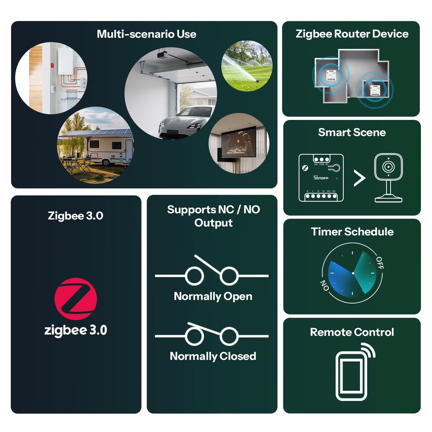 مفتاح سونوف ميني الذكي بتوصيل جاف (Zigbee) | MINI-ZBD