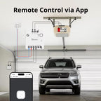 مفتاحی زیرەکی سۆنۆف مینی بە پەیوەندی وشک (Zigbee) | MINI-ZBD