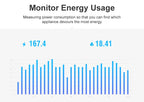 SONOFF POWR2 WiFi Switch – Smart WiFi switch with power consumption monitoring and overload protection