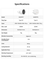 SONOFF iPlug Zigbee Smart Plug | S60 Series (UK Type G)