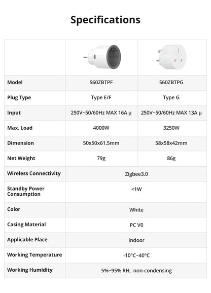 سونوف iPlug قابس ذكي متوافق مع Zigbee | سلسلة S60 (النوع البريطاني Type G)
