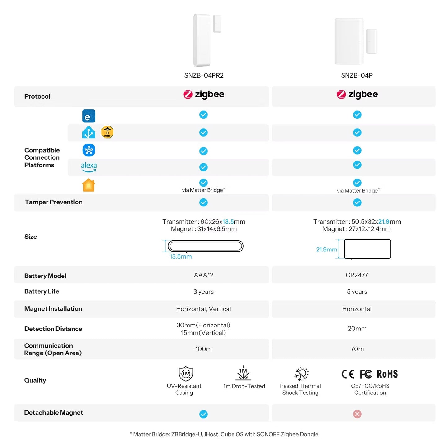 حساس الباب/الشباك الذكي SONOFF SenseGuard DW Gen2 بتقنية Zigbee | الموديل SNZB-04PR2