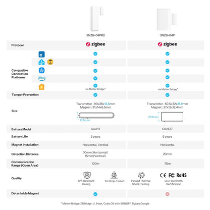 حساس الباب/الشباك الذكي SONOFF SenseGuard DW Gen2 بتقنية Zigbee | الموديل SNZB-04PR2