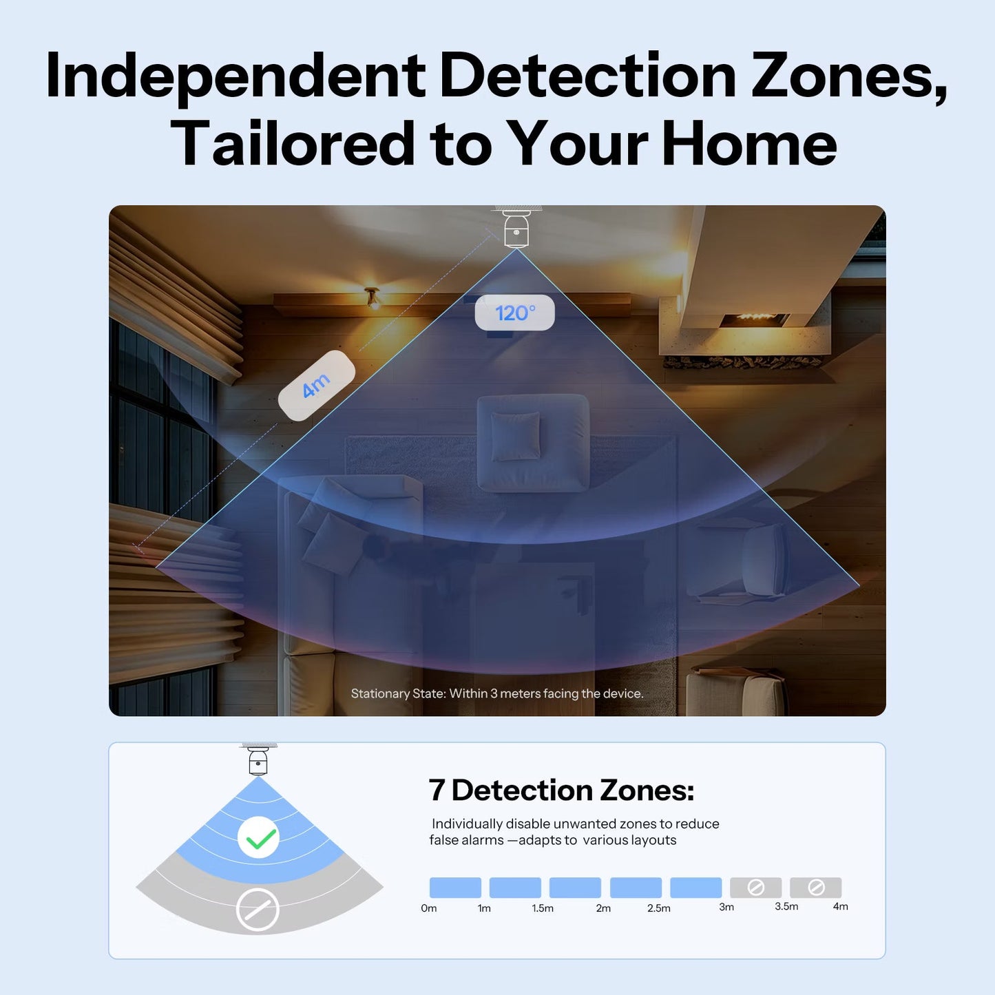 مستشعر التواجد البشري الذكي سونوف SenseGuard بتردد 24GHz بتقنية (Zigbee) | SNZB-06P24
