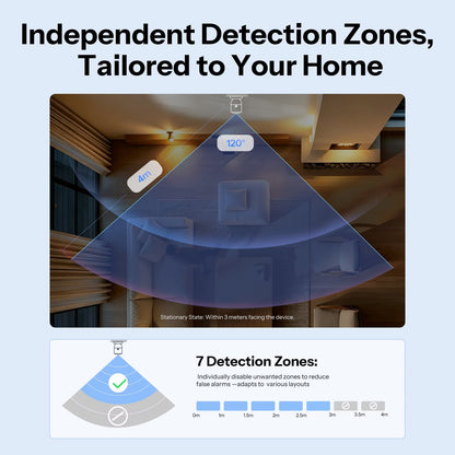 مستشعر التواجد البشري الذكي سونوف SenseGuard بتردد 24GHz بتقنية (Zigbee) | SNZB-06P24