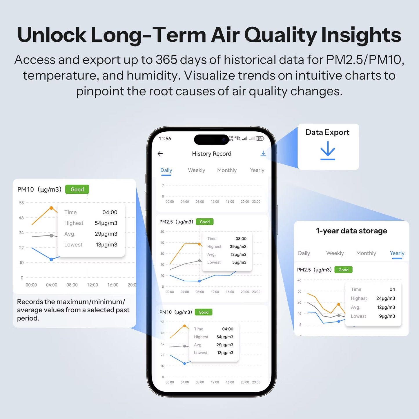 جهاز سونوف AirGuard الذكي لمراقبة جودة الهواء (PM2.5/PM10) بتقنية (Matter عبر Wi-Fi) | SAWF-07P