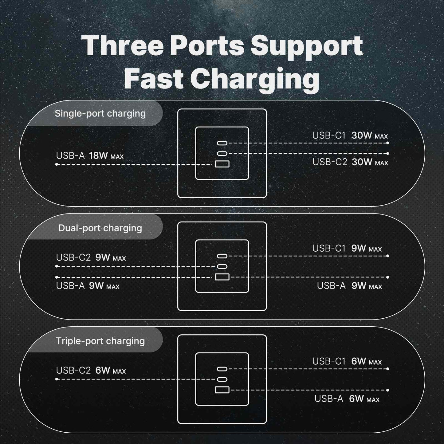 مقبس الحائط Moes Star Ring بقوة 30 واط (تقنية GaN)
