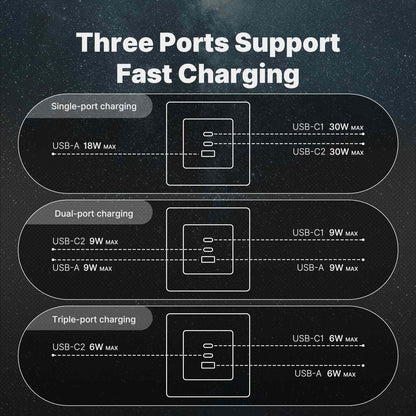 مقبس الحائط Moes Star Ring بقوة 30 واط (تقنية GaN)