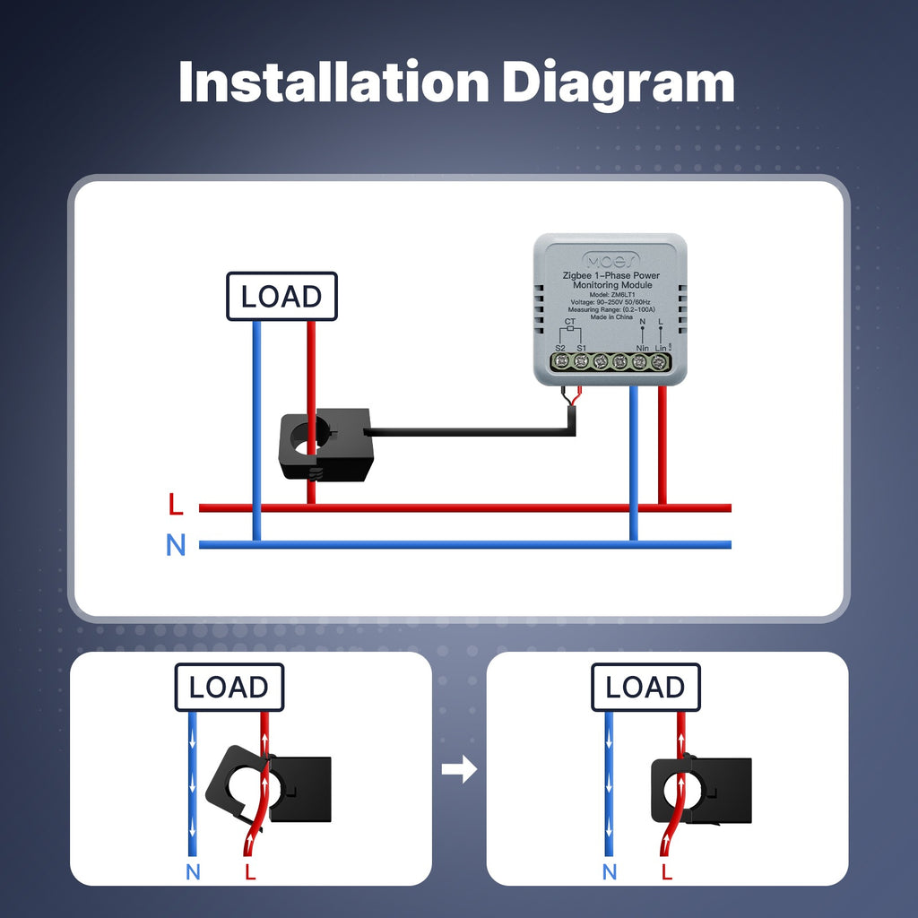 Smart Energy Consumption Monitoring Unit, Zigbee System, Tuya Smart Life App