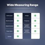 Smart Energy Consumption Monitoring Unit, Zigbee System, Tuya Smart Life App