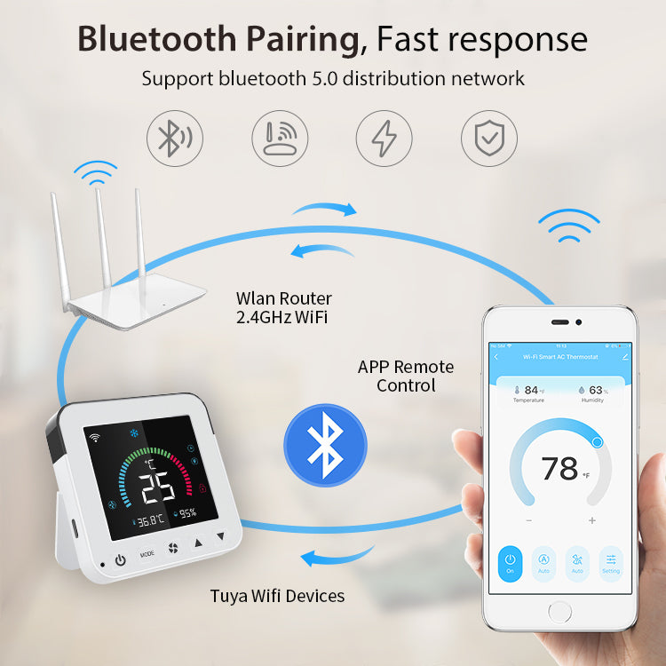 Smart air conditioner controller via Wi-Fi and IR with temperature and humidity display – Tuya