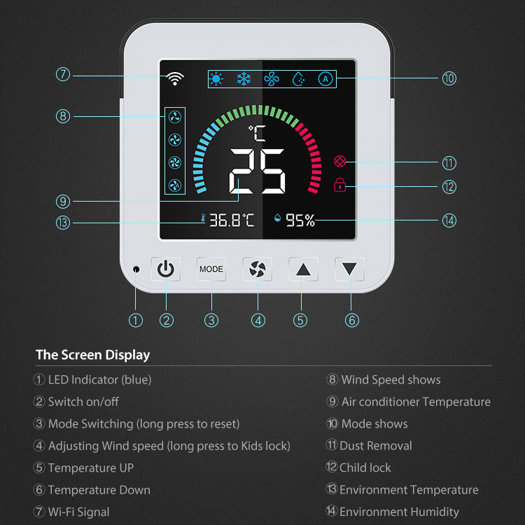 Smart air conditioner controller via Wi-Fi and IR with temperature and humidity display – Tuya