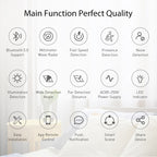 Smart human presence sensor, ceiling, wall, or false ceiling mounting, operates directly on electricity, Wi-Fi system, Smart Life or Tuya app 