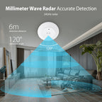 Smart human presence sensor, ceiling, wall, or false ceiling mounting, operates directly on electricity, Wi-Fi system, Smart Life or Tuya app 