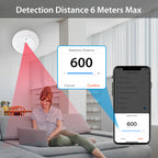 Smart human presence sensor, ceiling, wall, or false ceiling mounting, operates directly on electricity, Wi-Fi system, Smart Life or Tuya app 