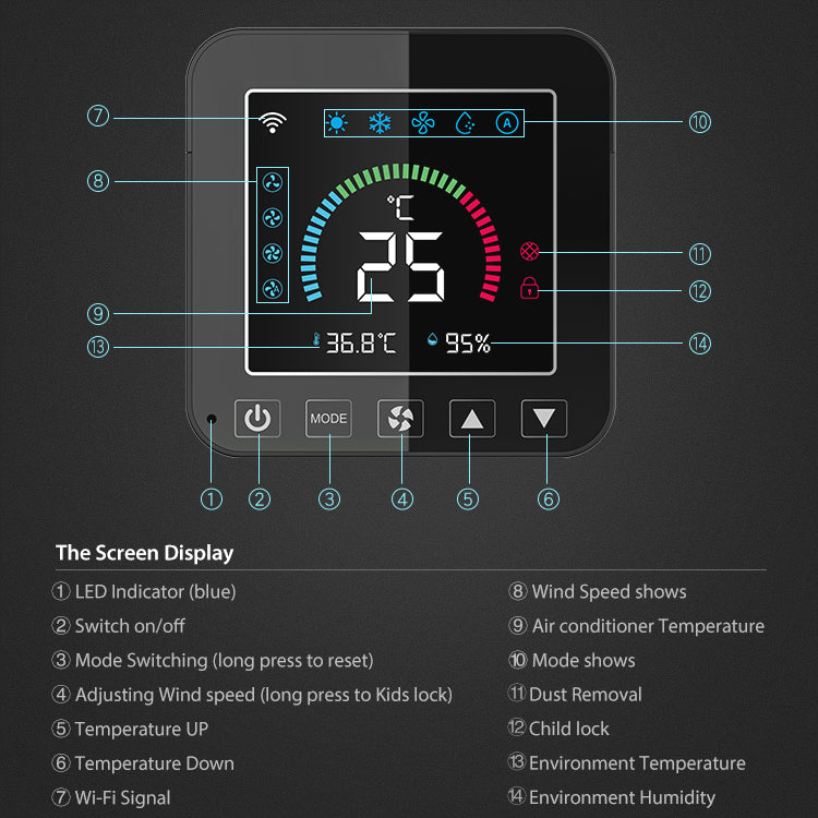 Smart air conditioner controller via Wi-Fi and IR with temperature and humidity display – Tuya