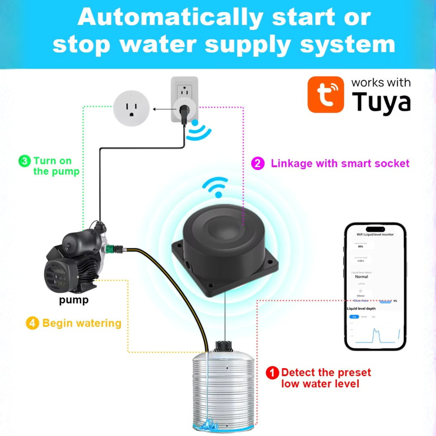 حساس مستوى السائل بالموجات فوق الصوتية Tuya Zigbee – مراقبة خزان الماء بدقة