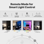MOES SYT-ZB01 remote mode for compatible smart lights with MOES app and Zigbee gateway — manufacturer illustration