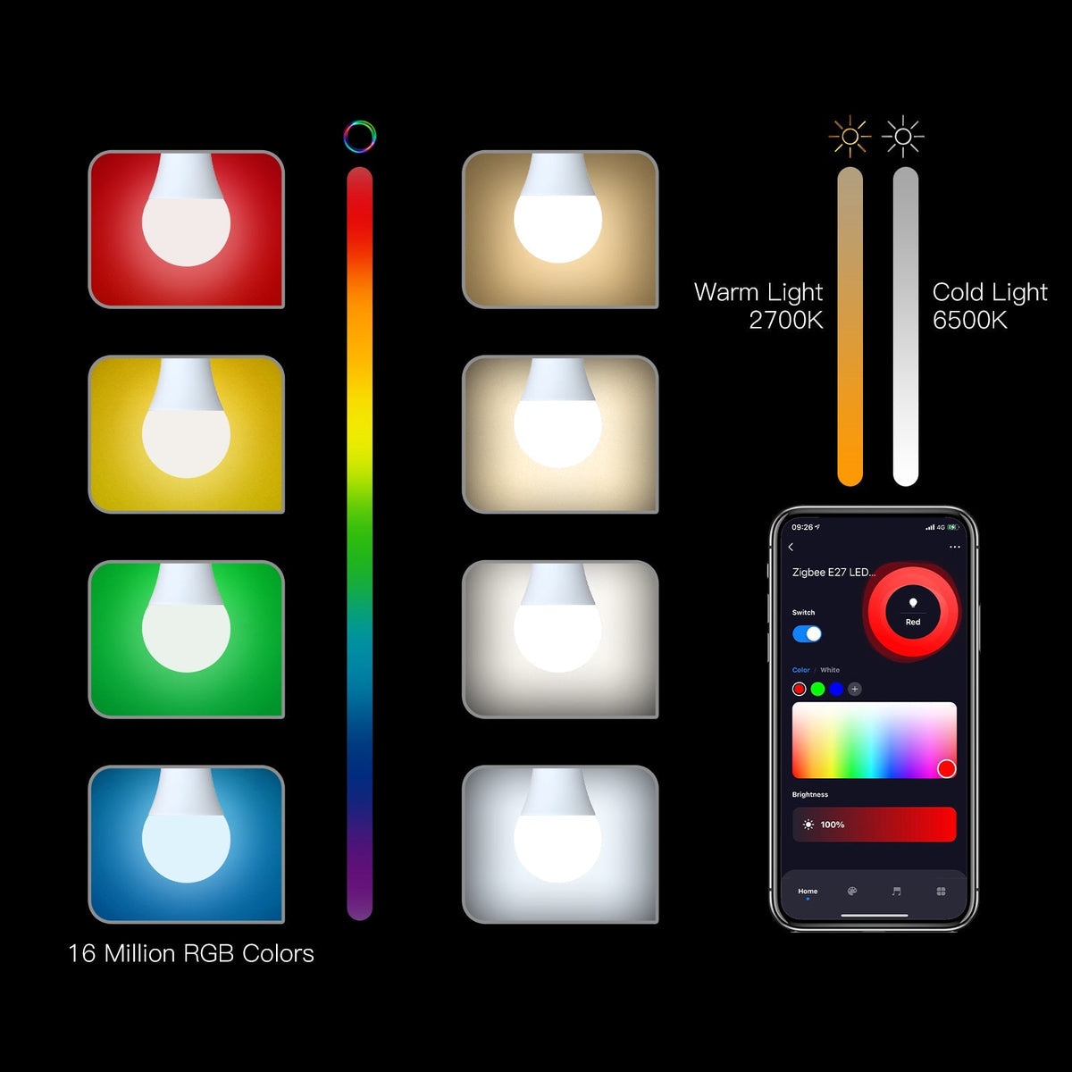 گڵۆپی زیرەکی Zigbee E27 9W (RGB+CCT) — کۆنتڕۆڵی تەواوی ڕەنگ و ڕووناکی