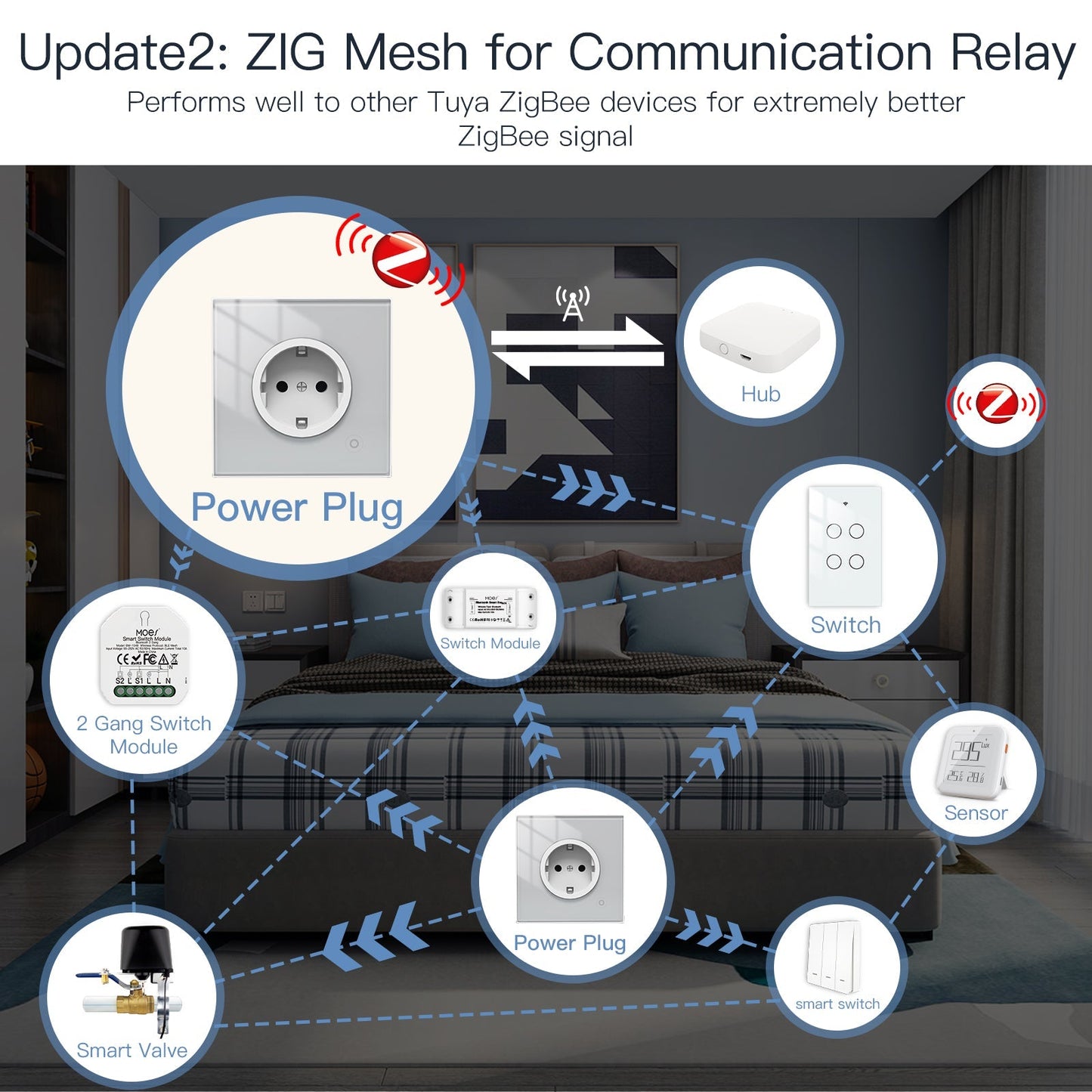 مقبس ذكي 16A مراقبة طاقة نظام ZIGBEE- تصميم اوربي متوافق مع Tuya و Smart Life