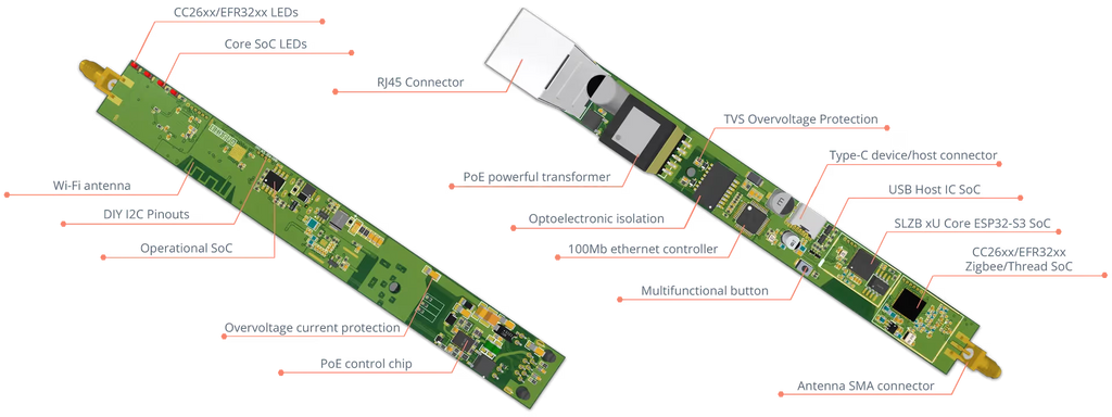 هاب Zigbee زیرەکی فرە پەیوەندی (LAN + Wi-Fi + USB-C + PoE) – SLZB-06U