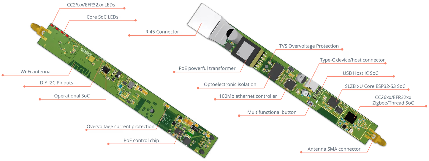 هاب Zigbee ذكي متعدد الاتصال (LAN + Wi-Fi + USB-C + PoE) –  SLZB-06U