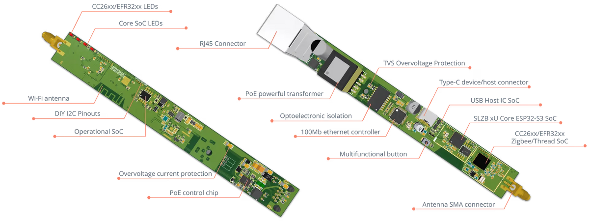 هاب Zigbee زیرەکی فرە پەیوەندی (LAN + Wi-Fi + USB-C + PoE) – SLZB-06U