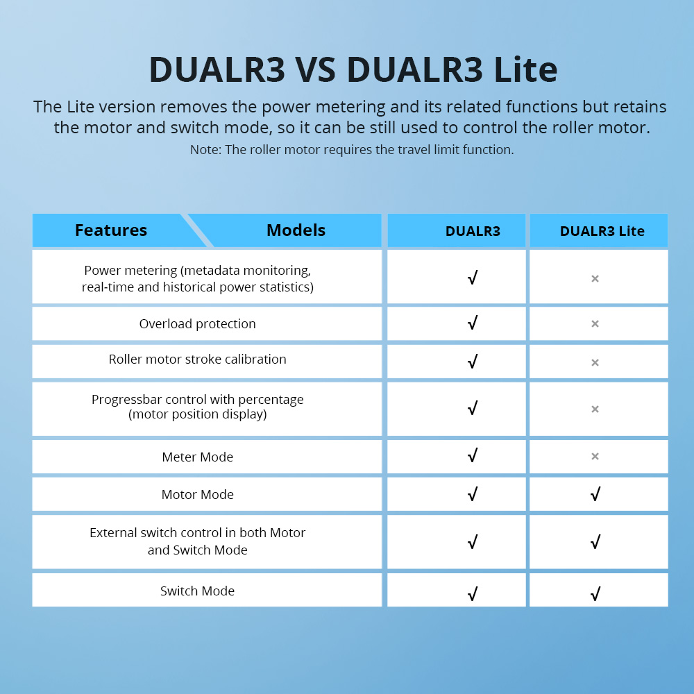 مقارنة DUALR3 مع DUALR3 Lite في قياس الطاقة وأوضاع المحرك