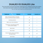 مقارنة DUALR3 مع DUALR3 Lite في قياس الطاقة وأوضاع المحرك