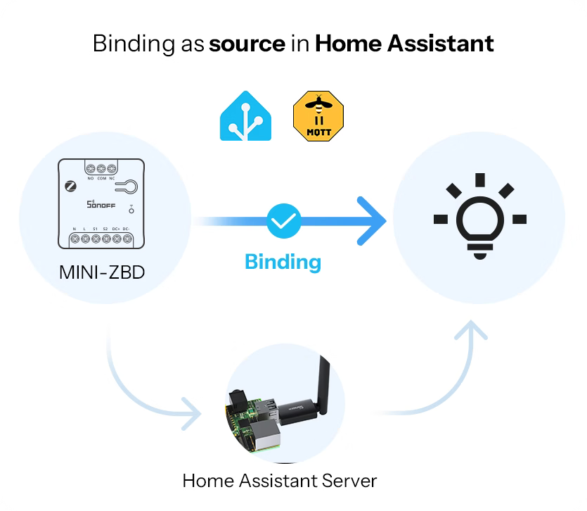 ربط مفتاح التلامس الجاف كمصدر أمر Zigbee في Home Assistant