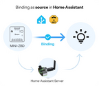 ربط مفتاح التلامس الجاف كمصدر أمر Zigbee في Home Assistant