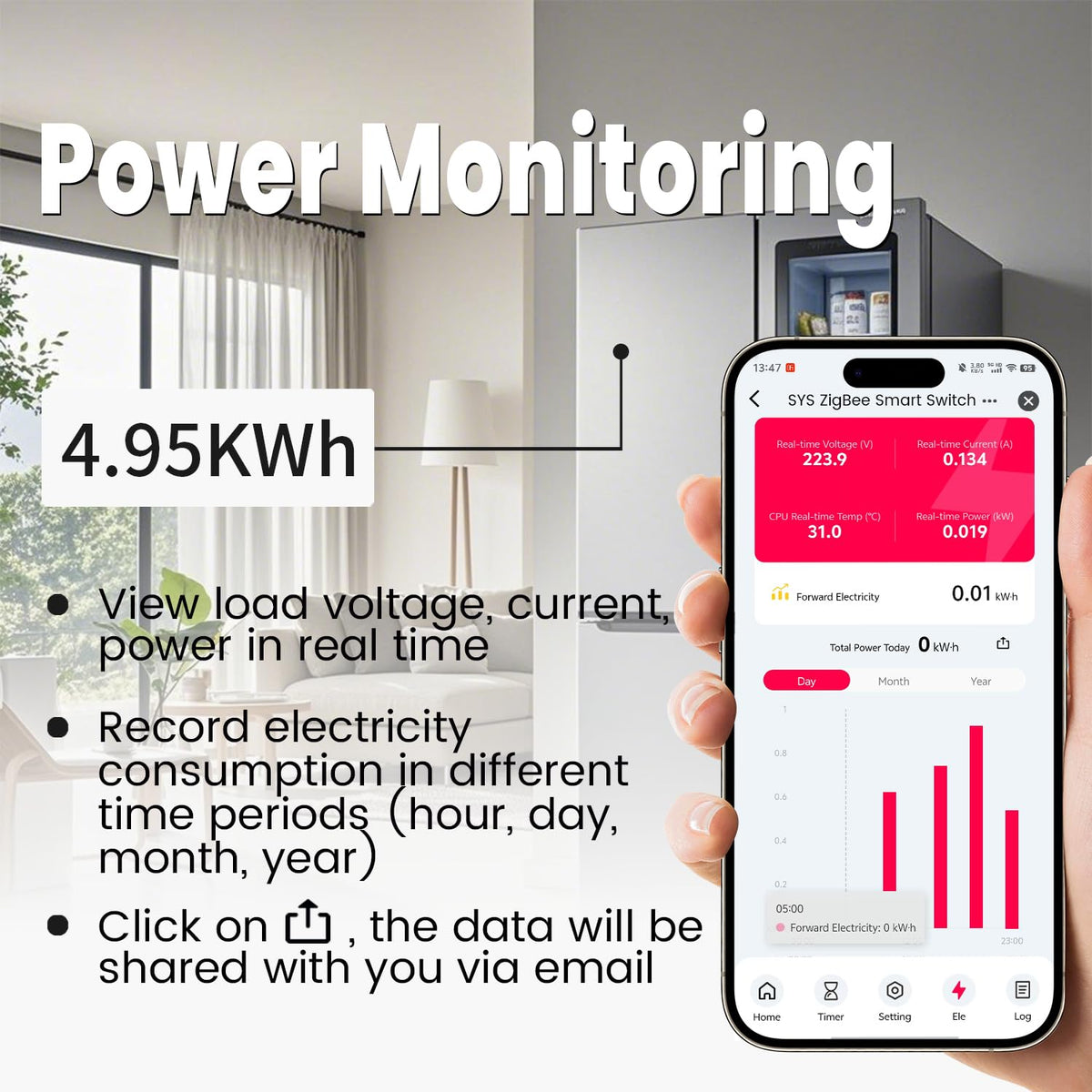 Example Smart Life/Tuya consumption history for the Zigbee meter, with hourly, daily, monthly and yearly views and email export.