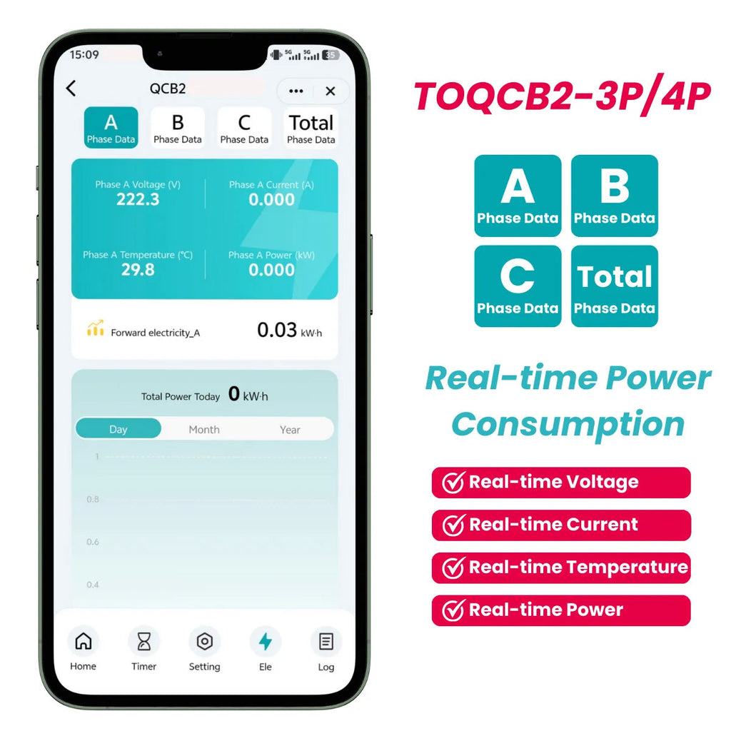 Manufacturer illustration of three-phase energy monitoring for TOQCB2-3P/4P; app readings are examples.