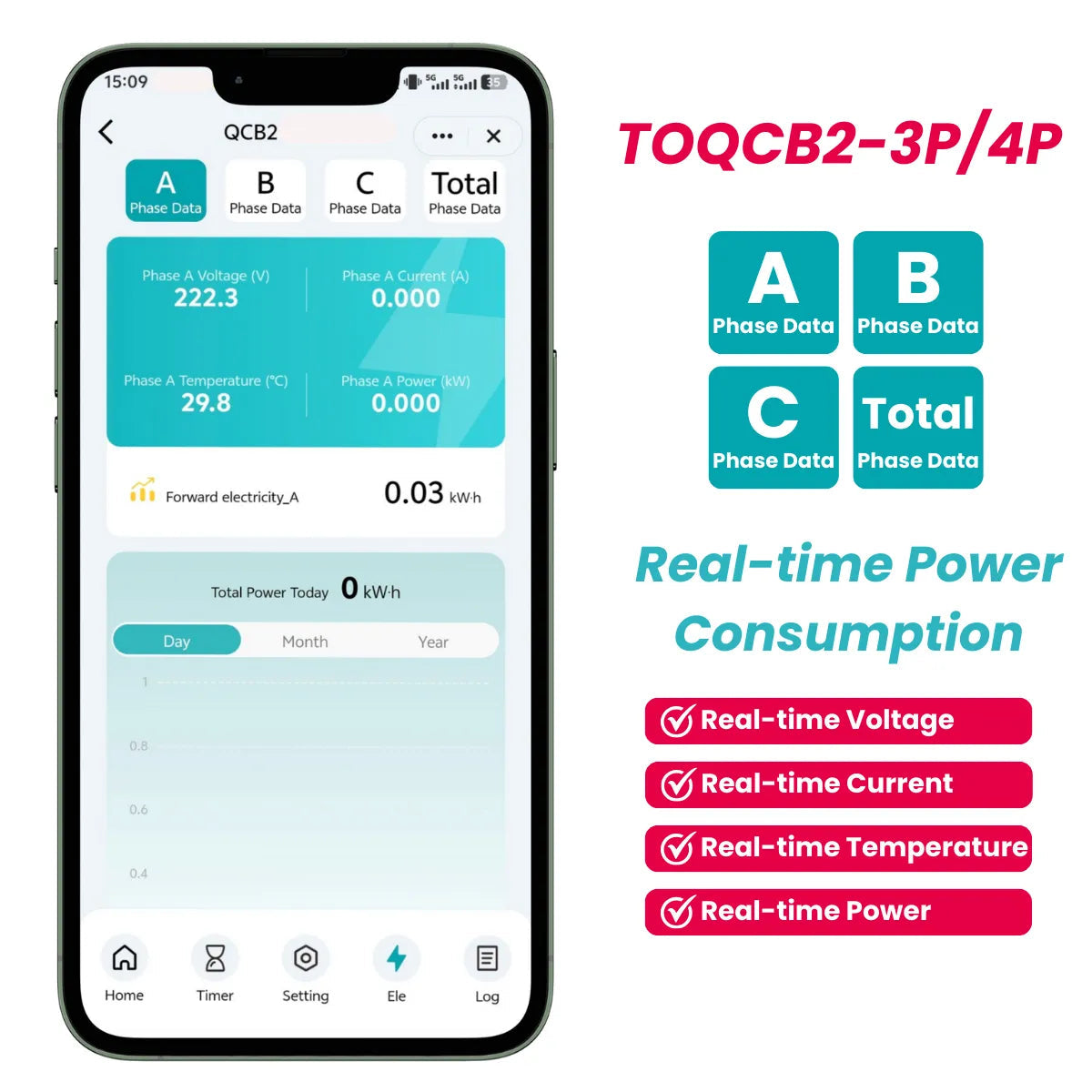 Manufacturer illustration of three-phase energy monitoring for TOQCB2-3P/4P; app readings are examples.