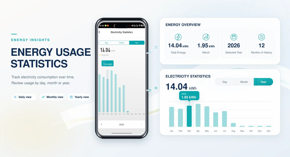 Official supplier UI illustration of energy statistics; readings and the illustrated year are sample data, not a data-retention guarantee.