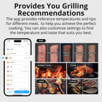 پێوانی زیرەکی سۆنۆف بۆ پلەی گەرمی گۆشتی برژاو و چێشتلێنان (BBQ) لەگەڵ تایبەتمەندی چاودێری ورد | BMT01