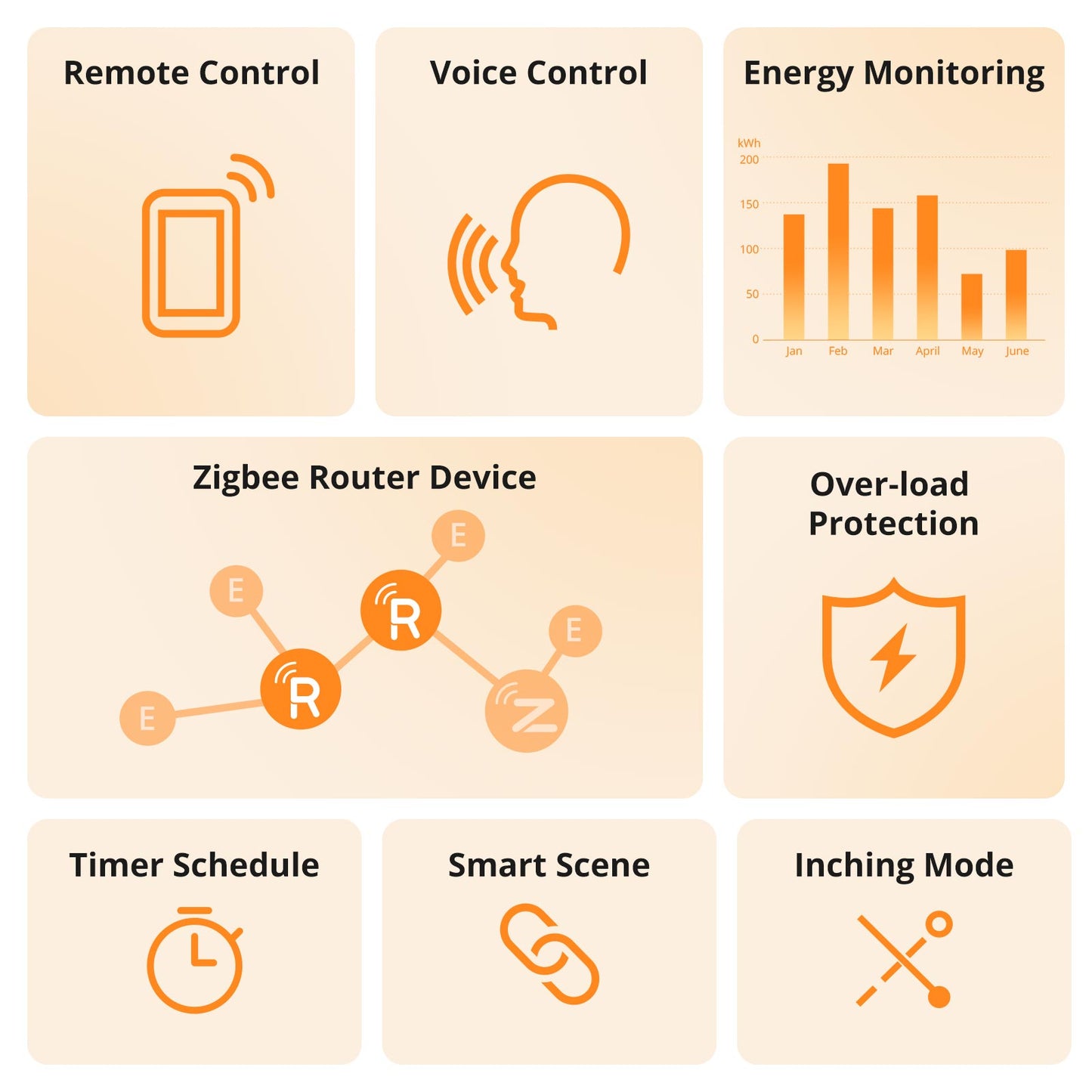 سونوف iPlug قابس ذكي متوافق مع Zigbee | سلسلة S60 (النوع البريطاني Type G)