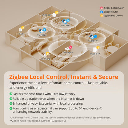 سونوف iPlug قابس ذكي متوافق مع Zigbee | سلسلة S60 (النوع البريطاني Type G)