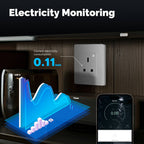 MOES Smart ZigBee 13A Wall Socket with Energy Monitoring - Tuya or Smart Life App