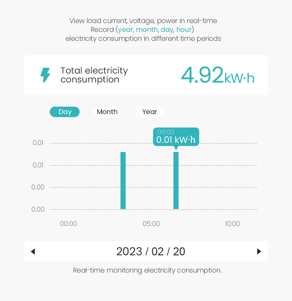 TOSMR1 app electricity consumption history — manufacturer illustration