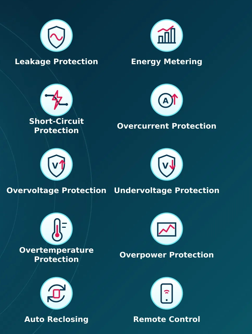TOSMR1 control, metering and protection functions — manufacturer illustration