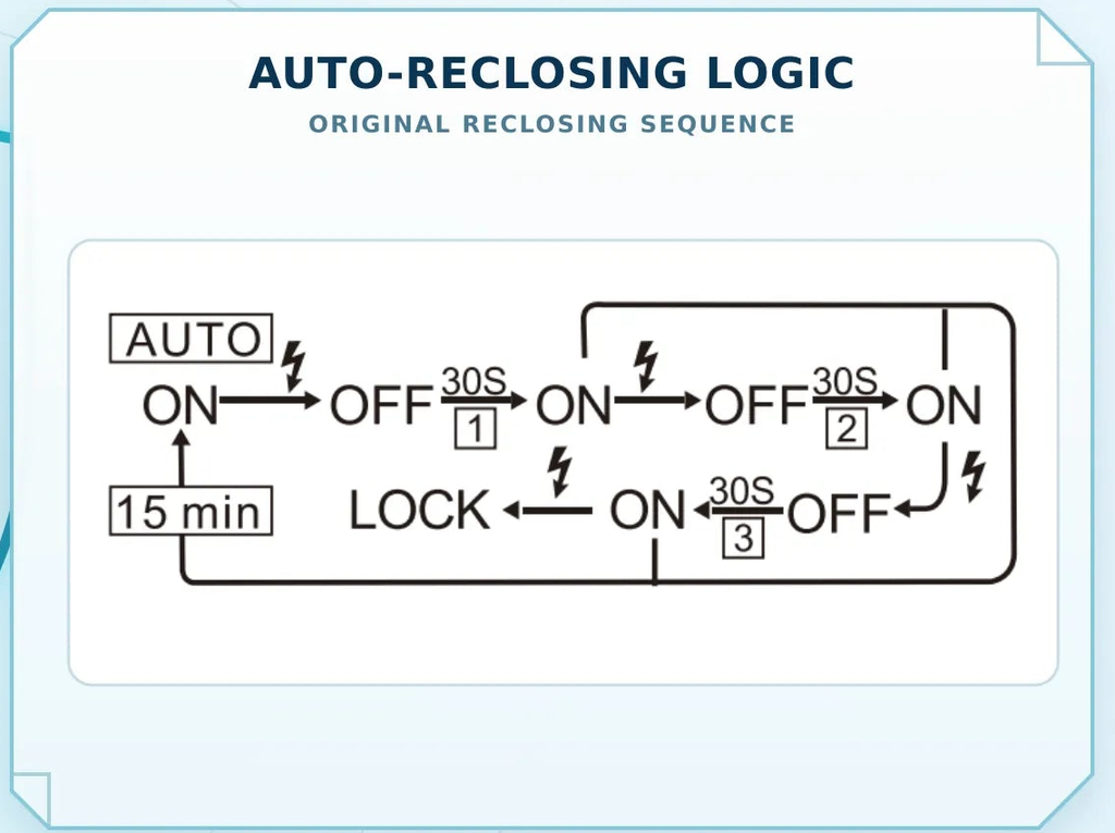TOSMR1 manufacturer automatic-reclosing sequence diagram