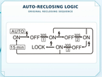 TOSMR1 manufacturer automatic-reclosing sequence diagram