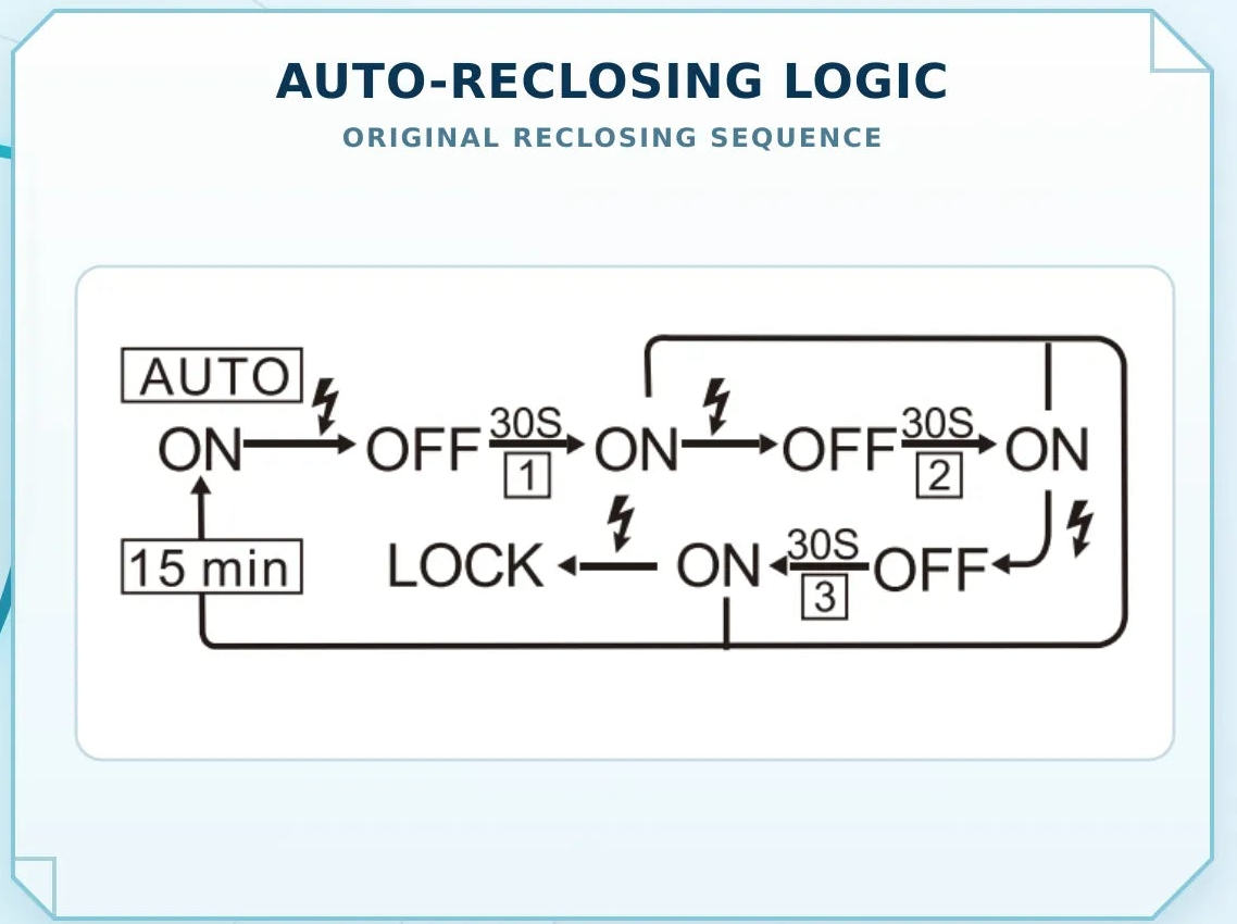 TOSMR1 manufacturer automatic-reclosing sequence diagram