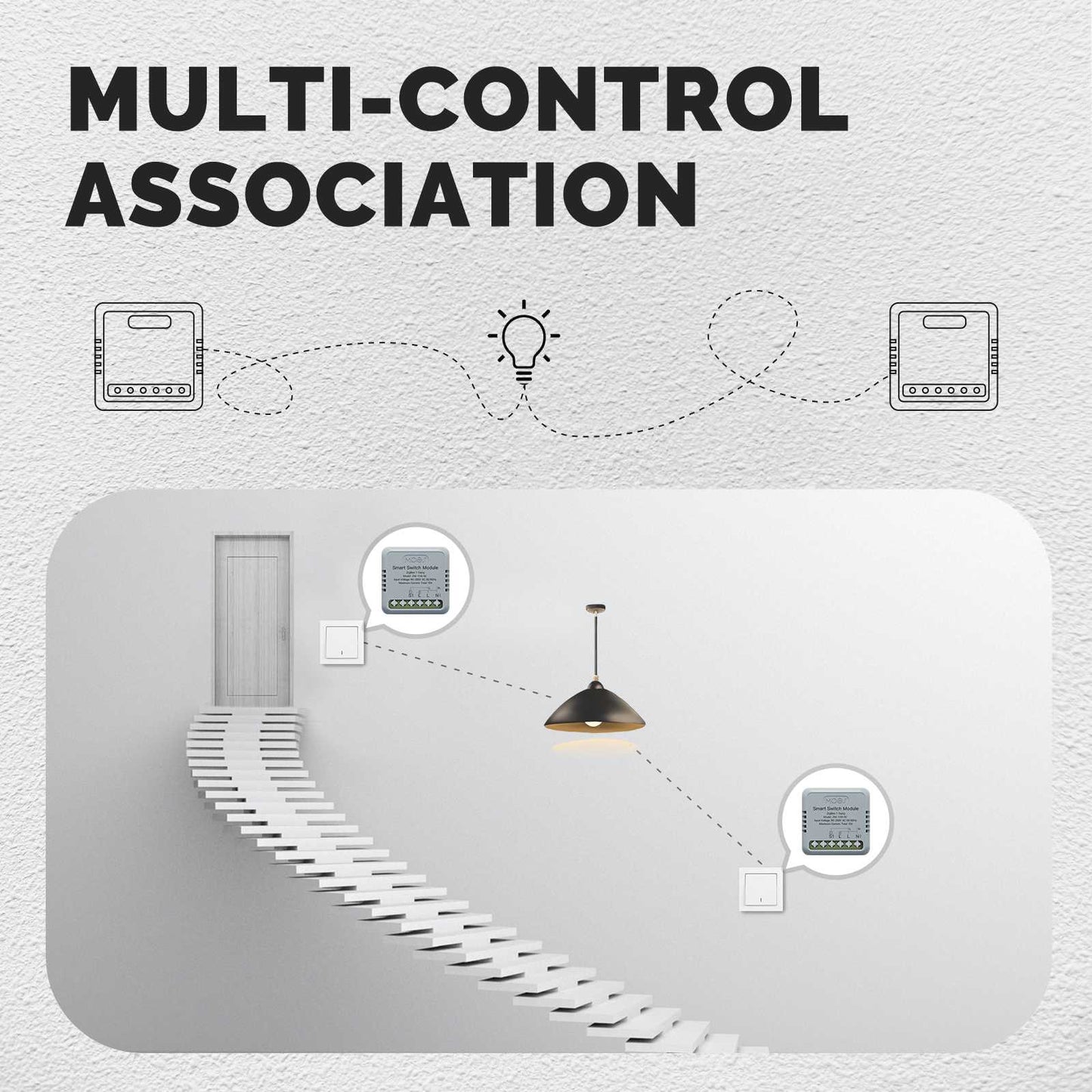 وحدة تحكم zigbee الذكية للمفاتيح المخفية تطيبق tuya  | MOES ZigBee Smart Switch Module